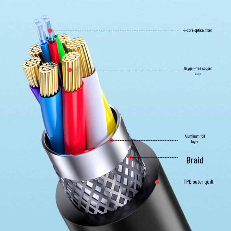 YZ 16K DisplayPort 2.1 Fiber Optic Cable