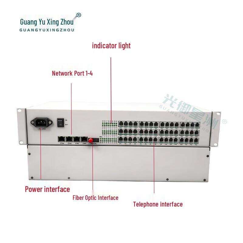 Guangyu Xingzhou GY-48P4GE Telephone & Gigabit Network Optical Transceiver