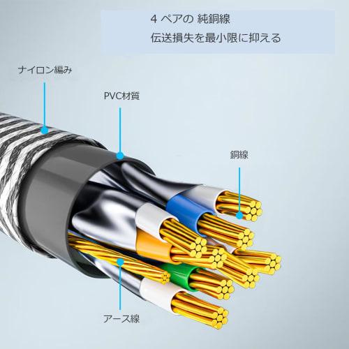 Cablu LAN 3M CAT8 Cablu LAN Soohut Mesh Categoria 8 de mare viteză ??40 Gbps/2000MHz CAT8 compatibil Ethernet cablu Shield modem router compatibil cu Switc