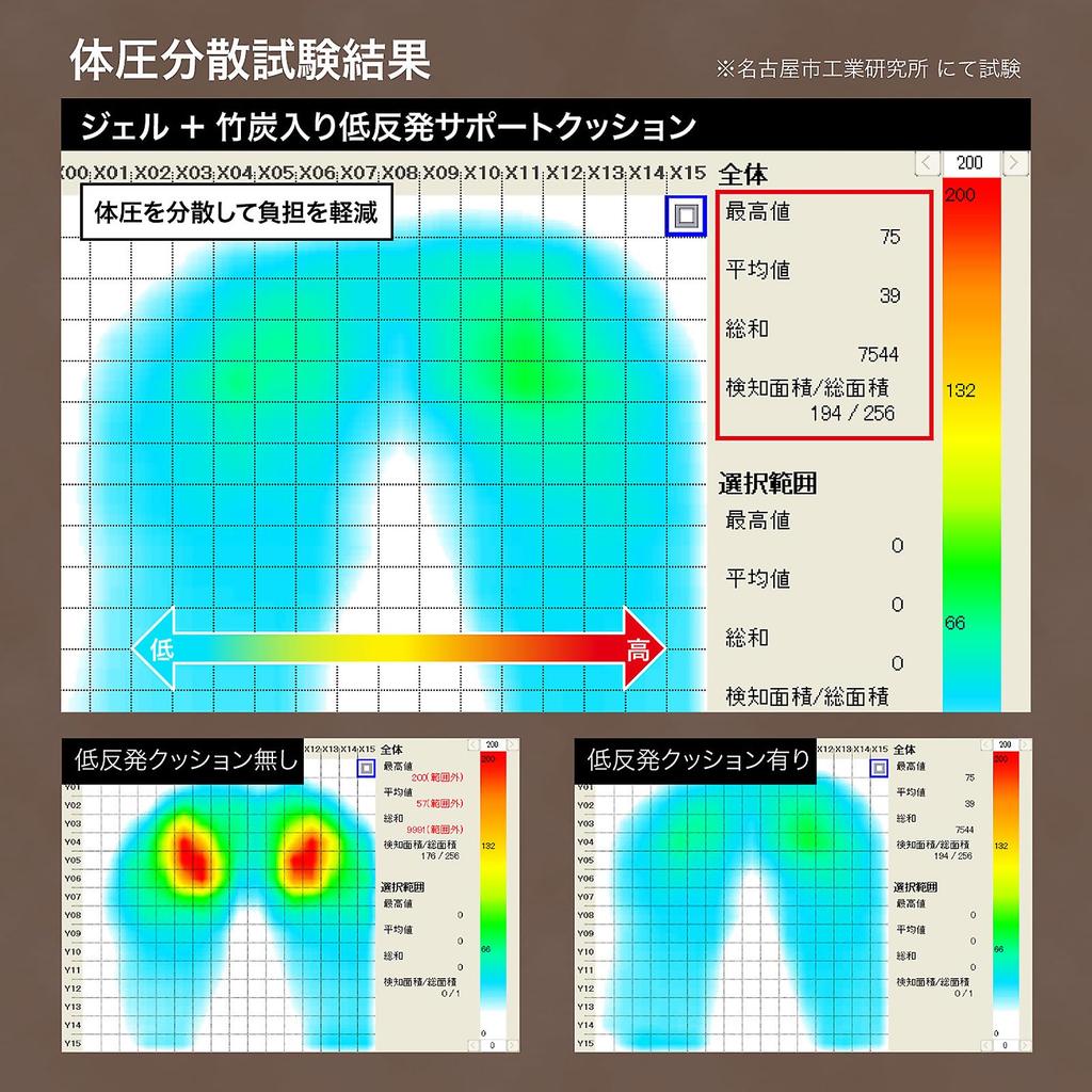 Lakurasu gel improves back corrects office chair - Chiropractor-supervised low-resilience cushion, U-shaped, pain, posture, car, chair,