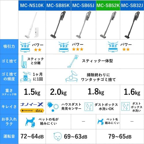 Panasonic Cordless Vacuum Cleaner Greige MC-SB52K-HC Tangle-Free Brush Stick Cleaner House Dust Detection