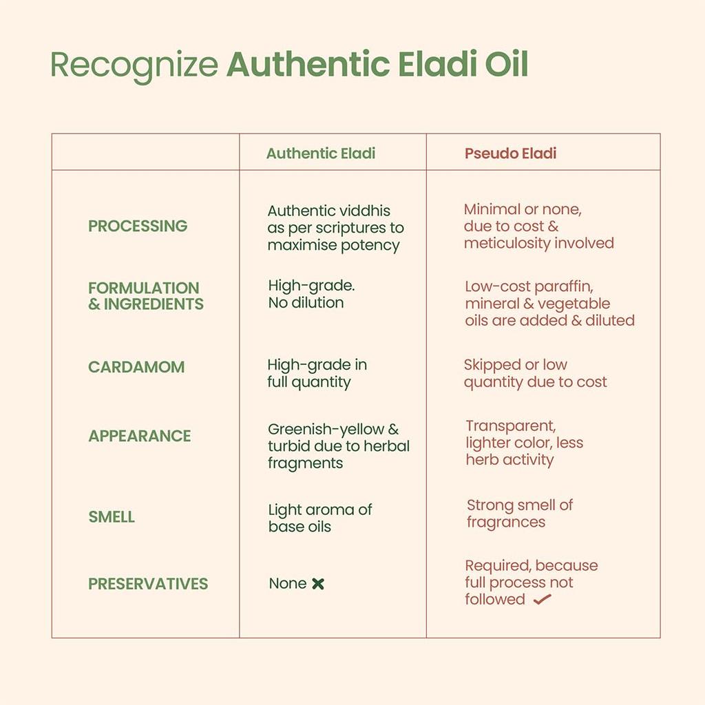 Nat Habit Eladi Face Oil Ayurvedic Mukhalaya For Radiant Skin And Even Tone Natural Herb Blend For Daily Glow Care 30ml