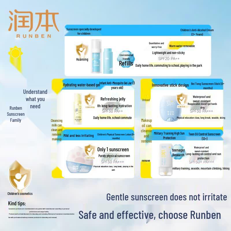RUNBEN Kids Sunscreen SPF20 (30ml + 30ml Refill)