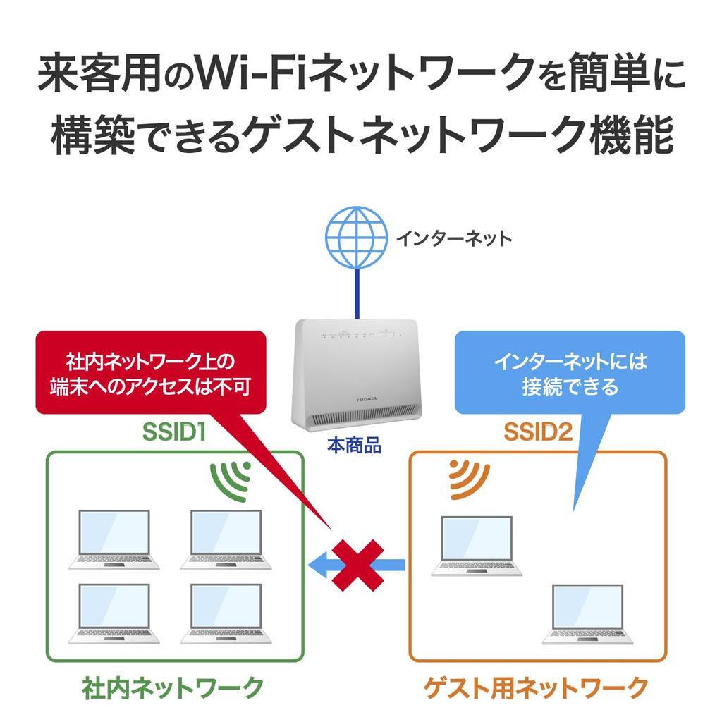 IODATA 4G LTE No Line Installation 5 11ac 867Mbps VPN Router, Wi-Fi Router, Required, SIM, Wi-Fi Compatible, Communication, WAN, LAN, Support,