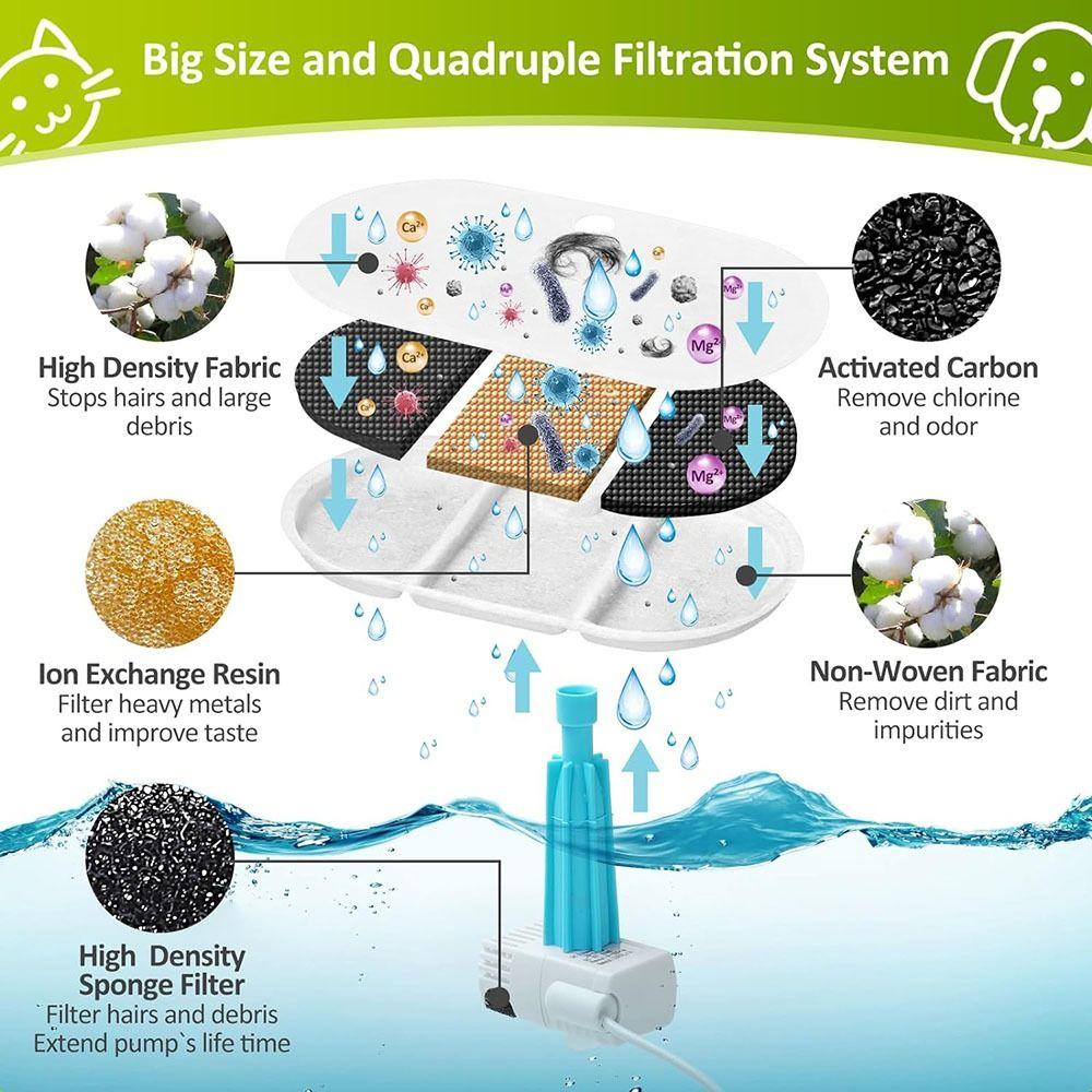 

Нетоксичные фильтры для фонтанов для кошек, универсальные губки для фильтров для фонтанов