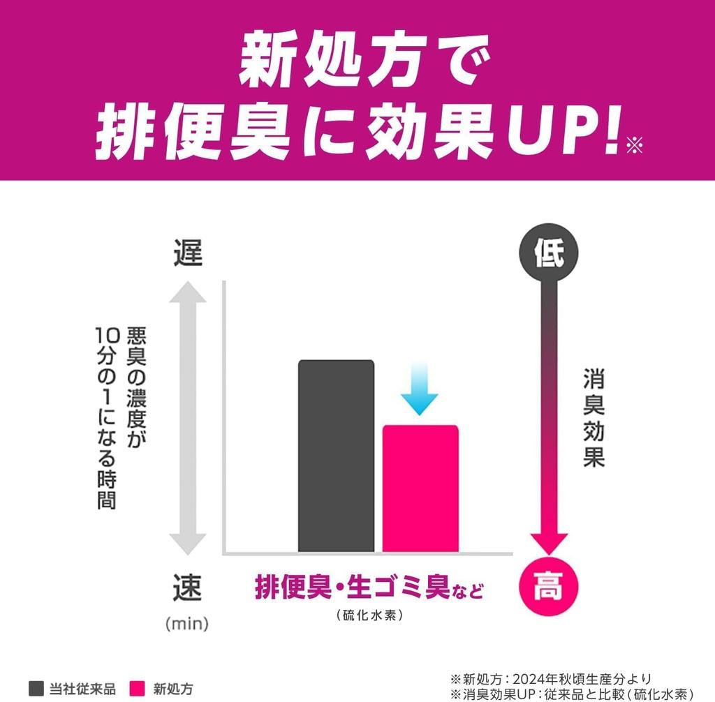 Deodorizer Ion Deodorizer Plus Deodorizing Beads for Rooms and Extra Large Clear for Living Air Freshener Toilets, Freestanding, Unscented, Refill,