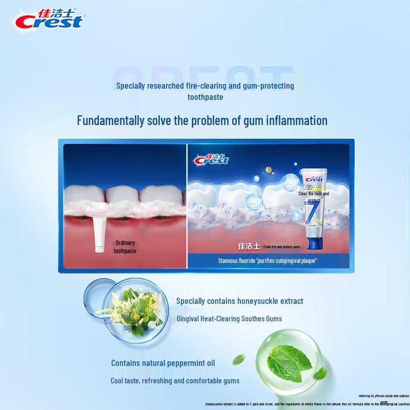 Crest Professional Sensitive & Gum Care Toothpaste