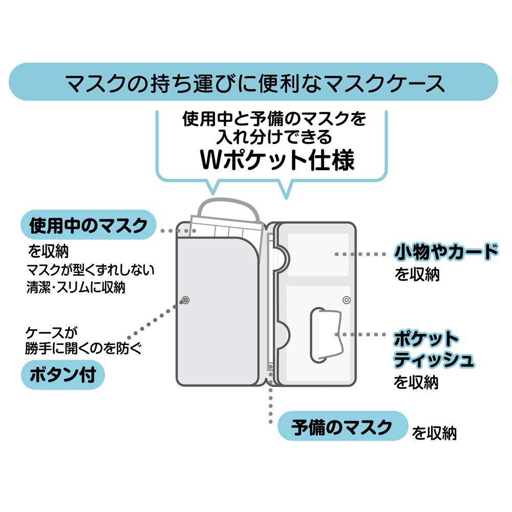 Skater Mask Small Pocket Tissue Doraemon Secret Sanrio Case, Item, Card, Storage, Gadgets, MKC1-A