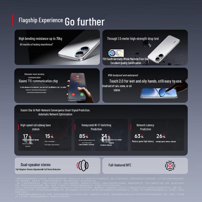 Xiaomi Redmi Turbo 4 Pro 5G Smartphone (CN version)