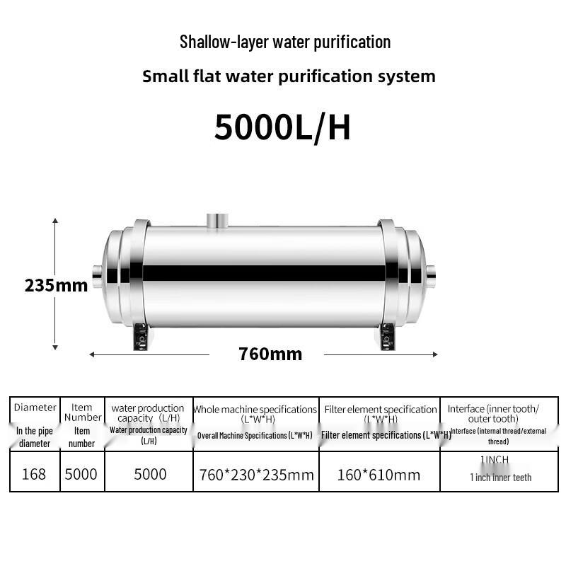 LISM Home Kitchen Large Flow Water Filter