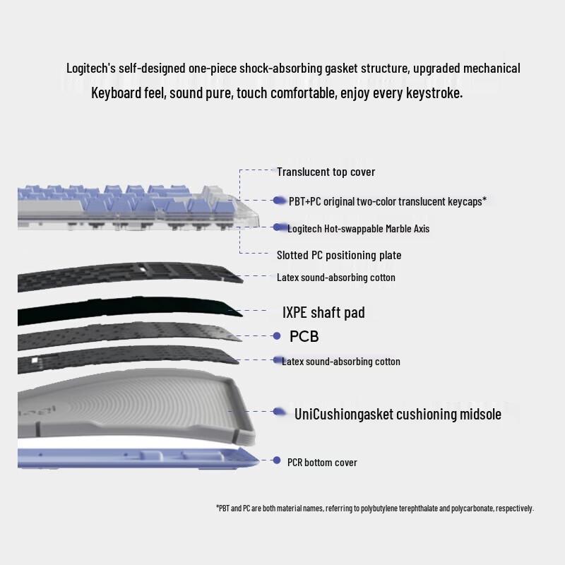 Logitech K75M Amber Series Custom Mechanical Keyboard