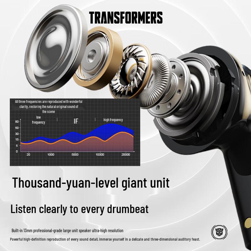 Transformers TF-T31 Bluetooth Gaming Earphones