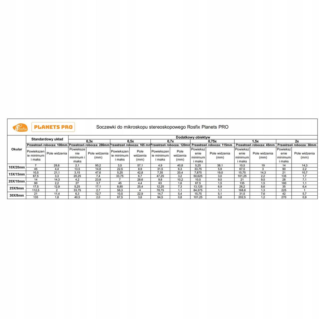 Rosfix Mikroskop Stereoskopowy Trinokularowy Neptune Pro MSNP-T-WDMS1 – Zakres Zoomu 7x-45x | Wysięgnik | Oświetlacz 56xLED I Soczewka 0,5x