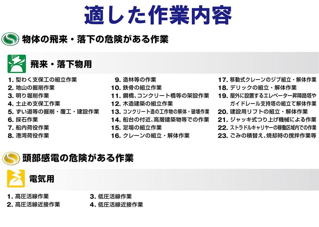 Midori Anzen SCMB RA Work Black Helmet, ABS, Anti-Slip,