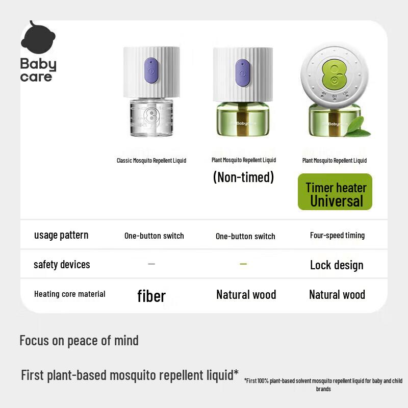 babycare Unscented Electric Mosquito Repellent for Babies