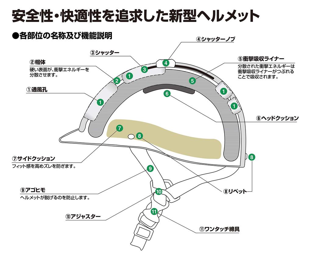 SANADA Helmet with Sliding Shutter for Commuting To School or Reflective Size L SV-5 Work, Tape/Silver, (58-60cm)