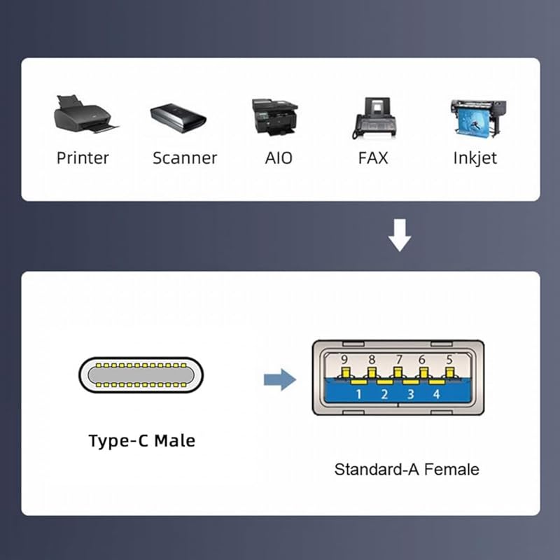 CY Cable USB-C Type C from Host USB3.0-A Female OTG Stretch Coil 100cm Extension 5Gbps Disk Phone Camera for Data