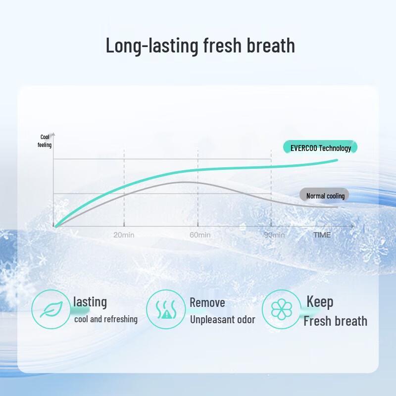 Dr. Bei Force Awakening Whitening Toothpaste, 6-Pack