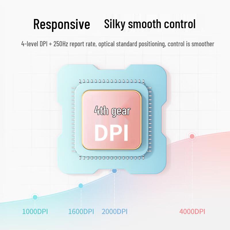 UGREEN Silent Dual-Mode Wireless Mouse
