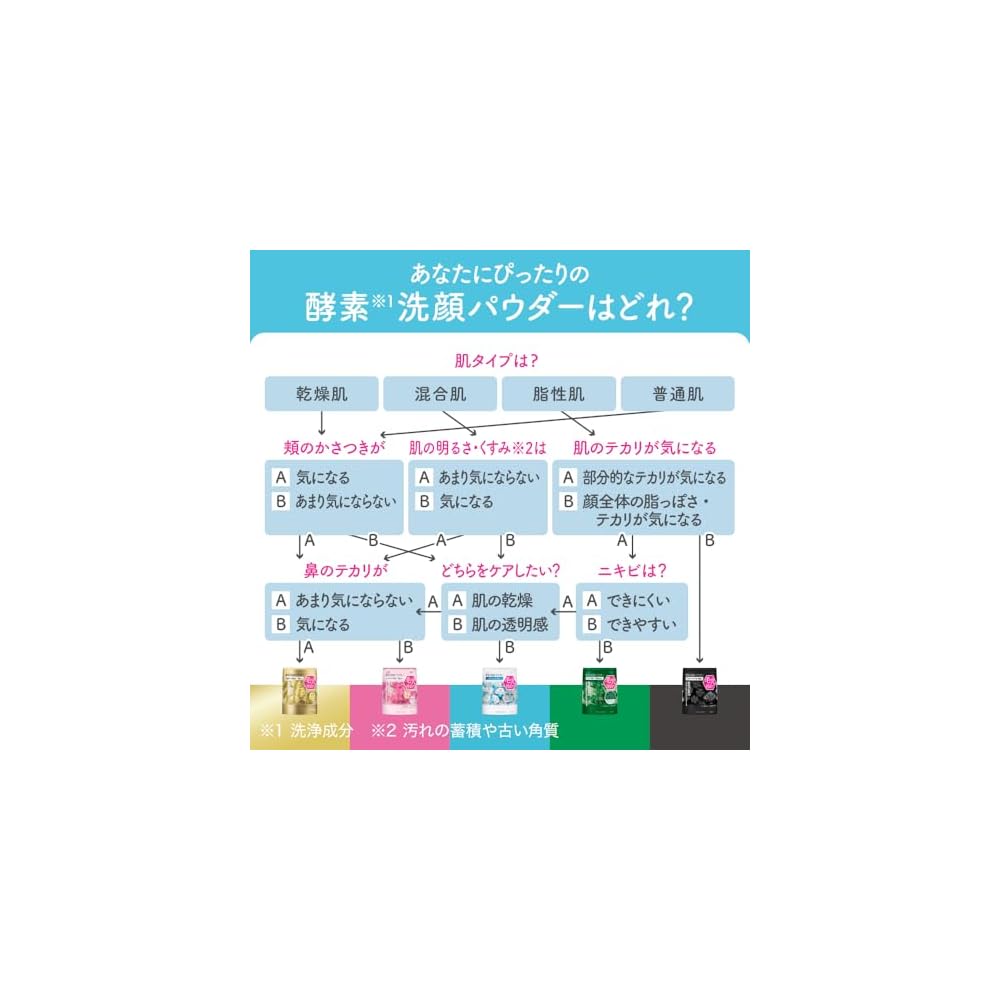 suisai Beauty Clear Pink Powder Wash