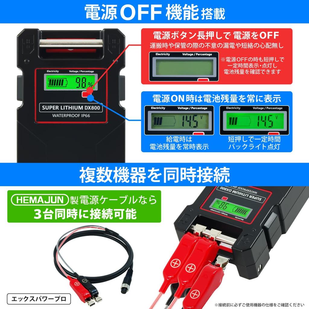 HEMAJUN 15000mAh Battery for Daiwa and Shimano Electric IP66 DX800 with BMS PSE Fast Charger Silicone Protective Cover Included 14.8V High-Capacity