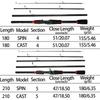 Carbon fiber fishing rod 1.8m 2.1m 5 Speed Casting 4 Speed Spinning Rod Ultralight Carbon Fiber Fishing Rod for Freshwater Travel