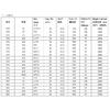 Polymer Solid Capacitor 6.3V 10V 16V 25V 35V 50V 100V 4.7uF 10uF 22uF 33uF 47uF 68uF 100uF 220uF 270uF 330uF 470uF 1000uF 2200uF