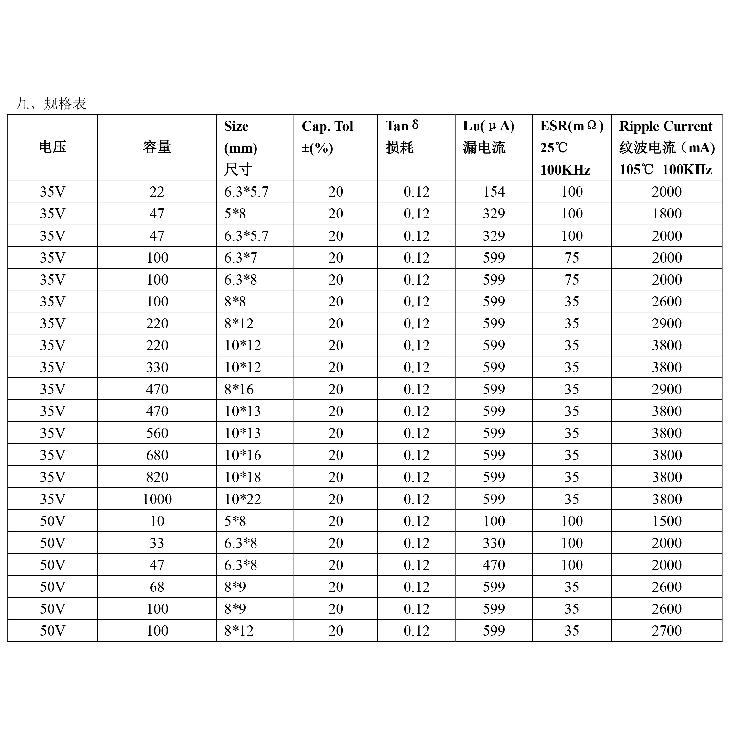 Polymer Solid Capacitor 6.3V 10V 16V 25V 35V 50V 100V 4.7uF 10uF 22uF 33uF 47uF 68uF 100uF 220uF 270uF 330uF 470uF 1000uF 2200uF