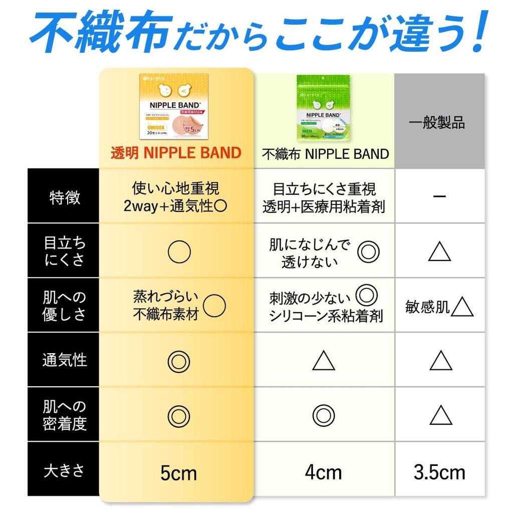 Keratta Unisex Nipple Covers for Men and 20 Uses Disposable Chest Support Women, (40 Sheets),