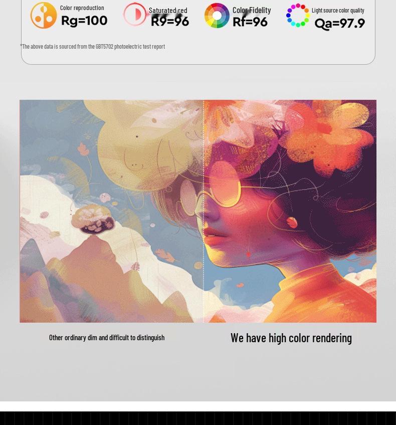 Full Spectrum Eye Protection Lamp – Anti-Blue Light Floor Light for Bedrooms, Desks, Pianos, and Student Reading.