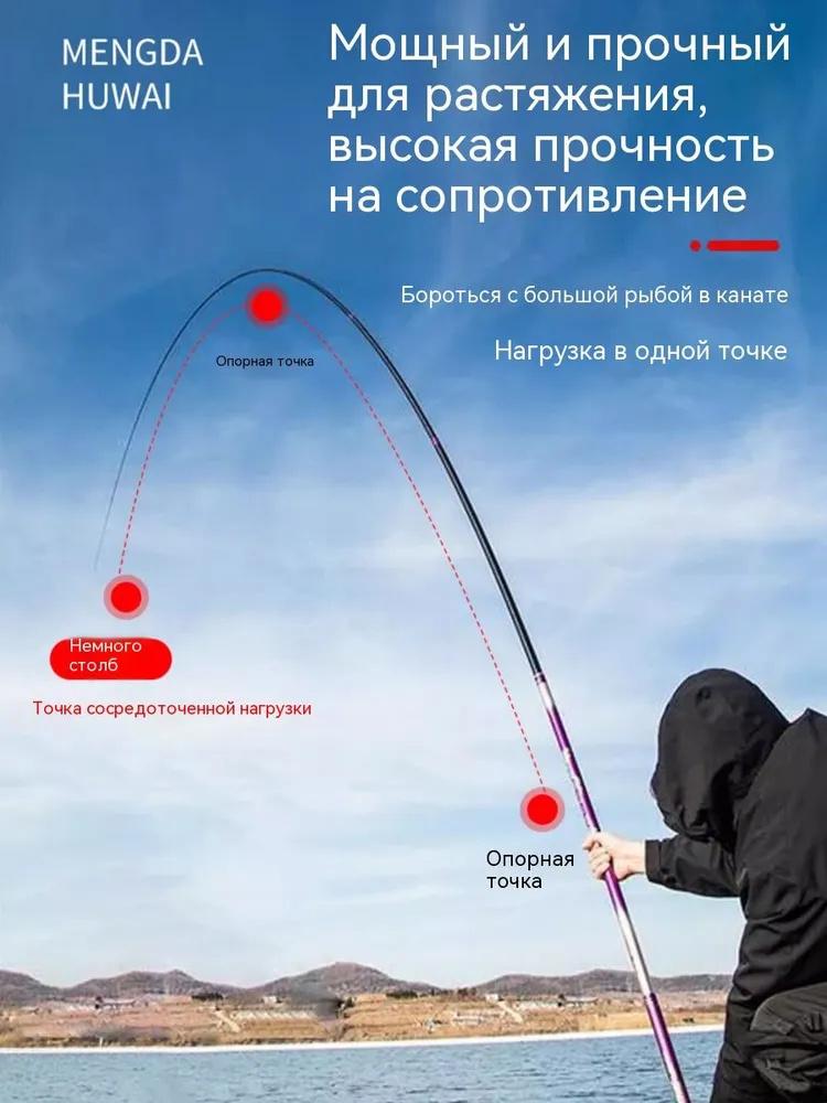 Angelruten Spitze, Leichte Kopfleine, Angelruten Leichte Kopfverbindung, Ruten Spitze, Angelruten Zubehör