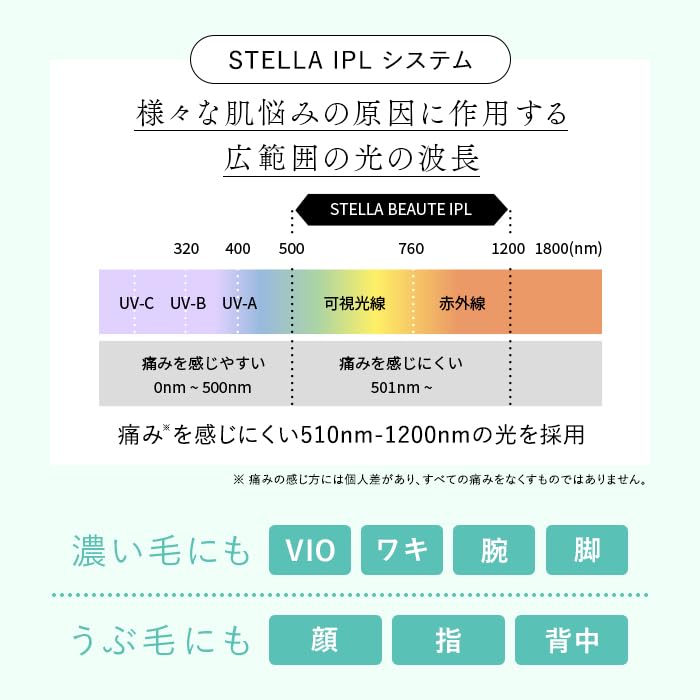 Official Store STELLA BEAUTE IPL LED Hair Removal Device with Approximately Effective Includes a Shopping Passed Medical Safety Technology in Suitable