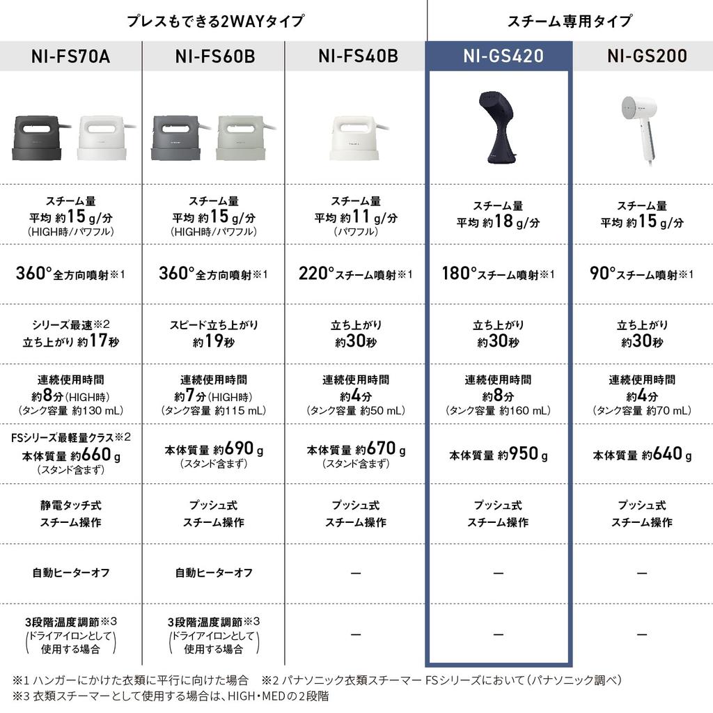 Panasonic Garment Steamer, Steam Only, Large Capacity Type, Midnight Black NI-GS420-K