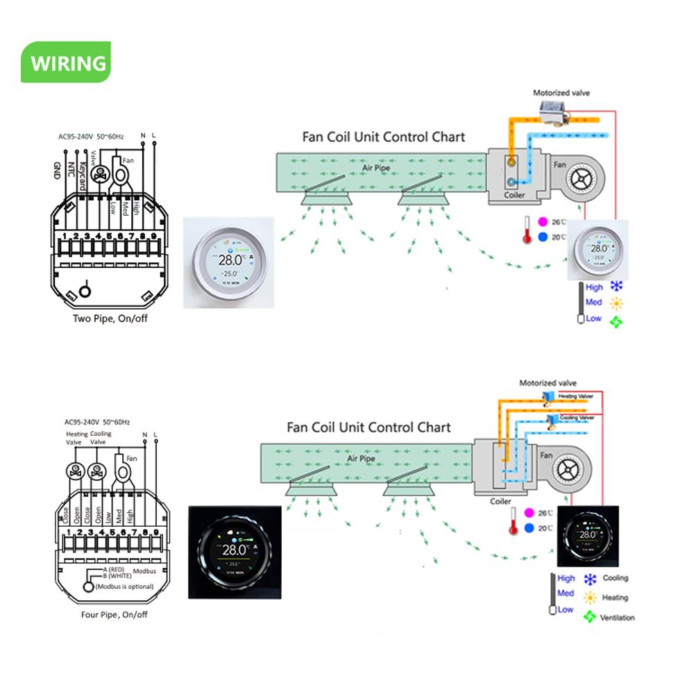Tuya WiFi Smart Thermostat Air Conditioner Temperature Controller LED Touch Screen Thermoregulator Work With Alexa Google Home
