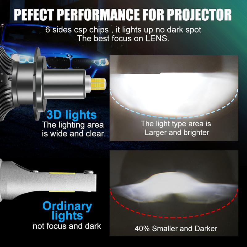 H1 H7 Led Car Headlight Bulbs H8 H11 60000LM Lights HB3 9005 HB4 9006 Hir2 9012 Turbo Bi Led for Projector Lens Auto Fog Lamp