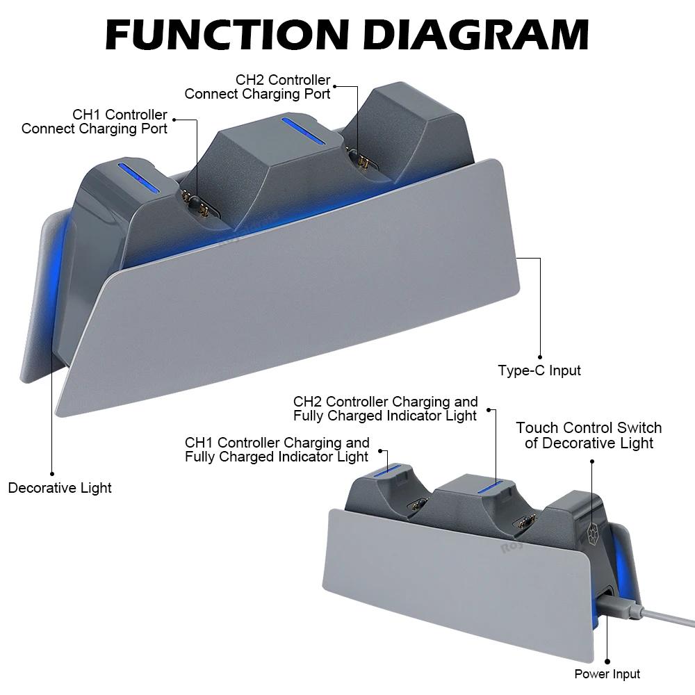 5 COLORS for PS5 Controller Charging Dock Dual Fast Charger Station for PS5 Type-C & PS5 Edge Game Controller  Indicator