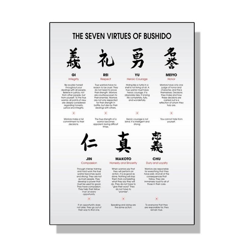 Vintage japanische Kampfkünste, Judo, Jujitsu, Karate, Kendo, Taekwondo, Poster, Leinwand, Gemälde, Wandmalerei, Heimdekoration für Zimmer, Geschenk