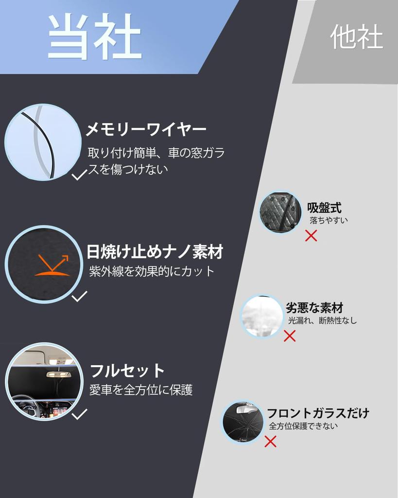 Loveyes Toyota Voxy Noah Napellenző Teljes Készlet 80-as Sorozat Teljes Készlet Napellenző