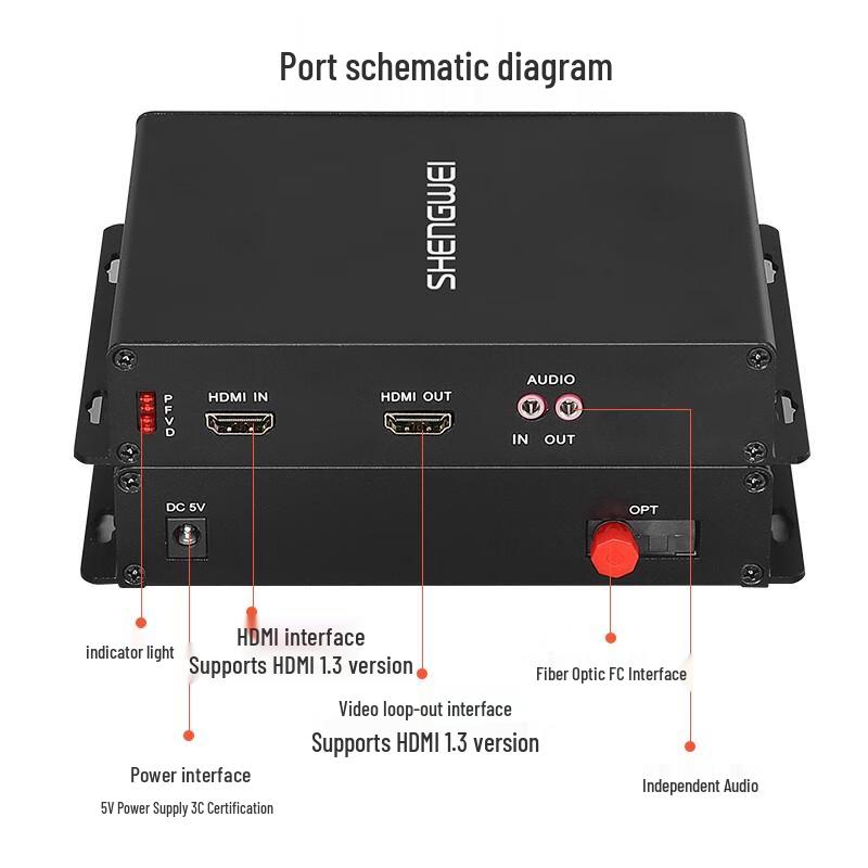 Shengwei HDMI Fiber Optic Extender (20KM)