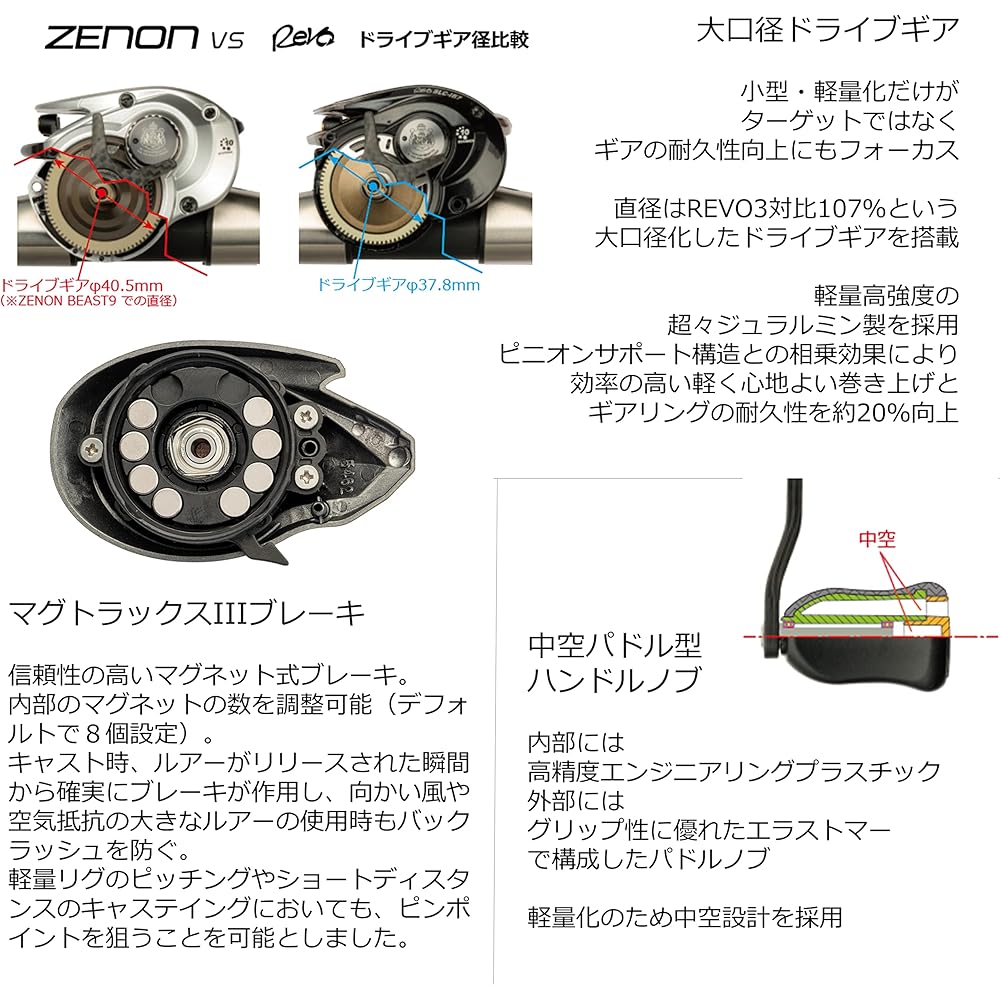 AbuGarcia Zenon MG7 Right Hand Baitcasting Reel Freshwater Use