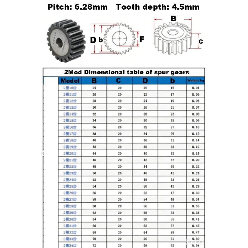 1 Pezzo Ruota Dentata Piana 2 Modulo 10 11 12 13 14 15 16-25 Denti Acciaio al Carbonio SC45# Ingranaggio Cilindrico Altezza 20 mm Denti Temprati ad Alta Frequenza
