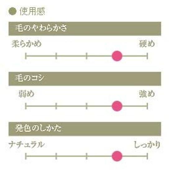 Kumano Makeup Brush Chikuhodo Regular Series Eyeshadow Horse Red 1 Brush (Makeup Brush) Brush, RR-S1, Line, (x 1)