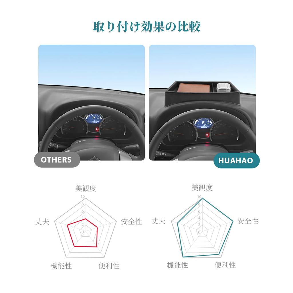 HUAHAO Jimny Dashboard Ideal for Temporarily Placing Small Car Storage Custom Parts for Jimny Easy to Clean and Jimny JB23 Console Car Accessories