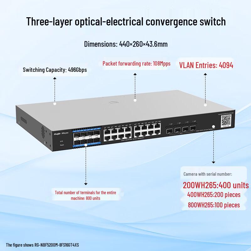 Ruijie RG-NBF5200M Series Managed OLT Optical Convergence Switch