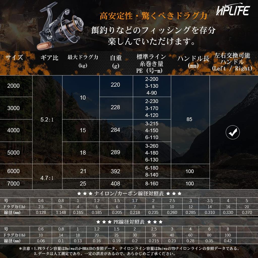 Happy Life Spinning Reel with Smooth Recommended for Kids and Max Drag Force Interchangeable Gear Ratio Strong Long Ice Freshwater Saltwater Horse