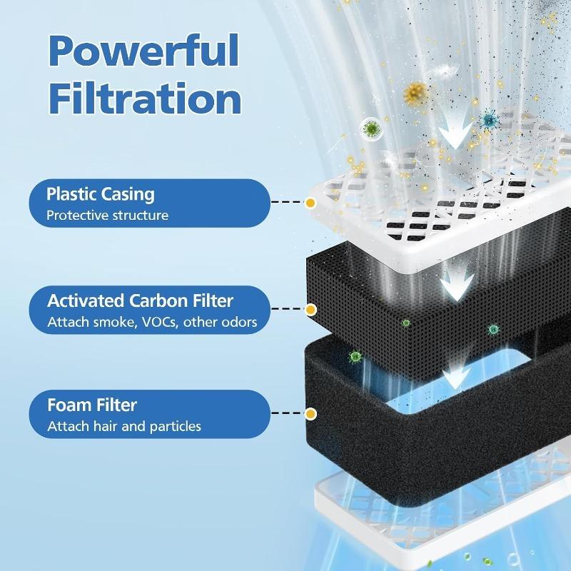 THU6474-01 Deodorizer Filter Compatible with TOTO THU6474-01, THU6474#01, THU6072, S550E, C5, C2, SW3074 SW3054T40, SW3056T40 for Bathroom Toilet