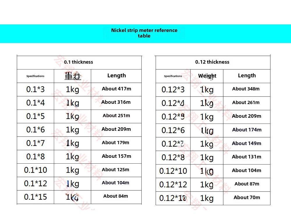 Nickel-Plated Steel Strip for Lithium Battery Connectors (Thickness: 0.1-0.3mm)