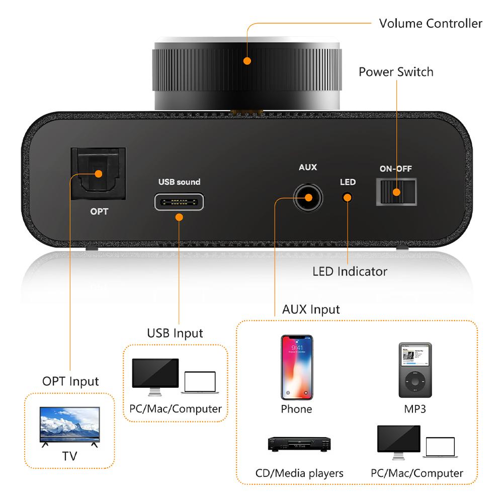Bluetooth 5.0 Mini Amplifier Hi-Fi Stereo Dual Channel Home Audio TPA3116 Chip Support AUX Power Amplifier 50+50W U.S. Plugs