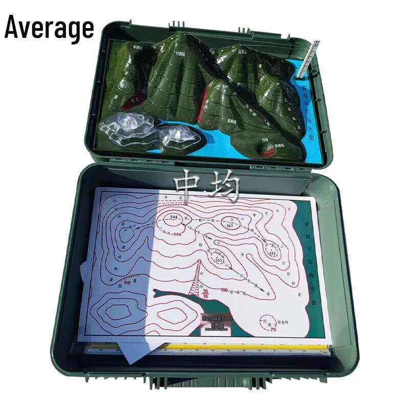 Military Topography Teaching Kit