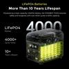 FOSSiBOT F1200 პორტატული ელექტროსადგური 1024Wh LiFePO4 ბატარეის ტევადობა 1200W ნომინალური სიმძლავრე 7 გამომავალი პორტი BMS დაცვა 5 სიჩქარიანი შემავალი რეგულატორი